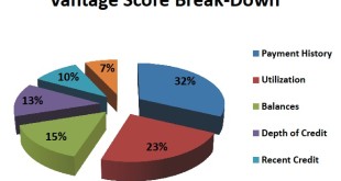 ontario debt assistance kitchener