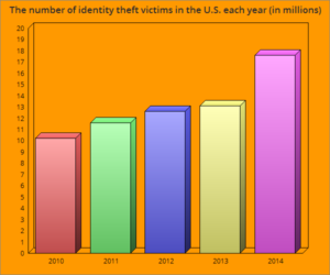 victims per year chart