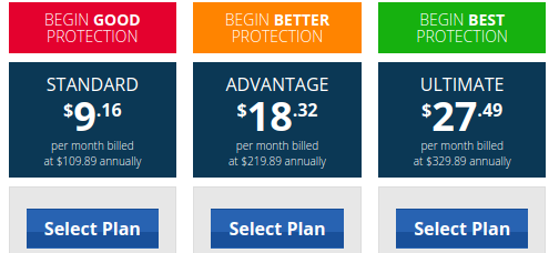 IdentityProtect Plans with Monthly Pricing