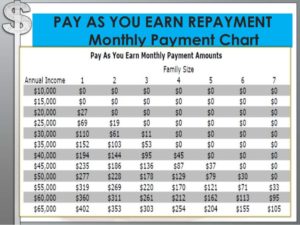 Ibr Payment Chart