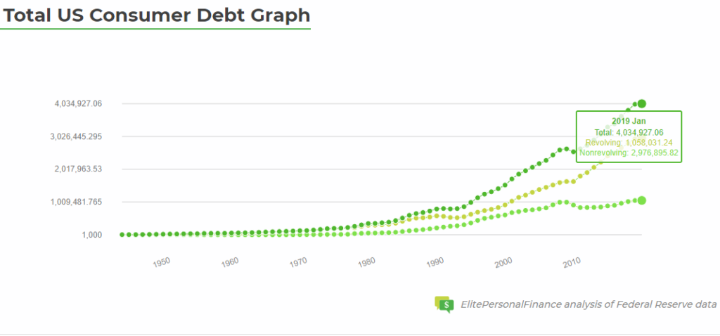 Average Credit Card Debt in America 2020 - Elite Personal Finance