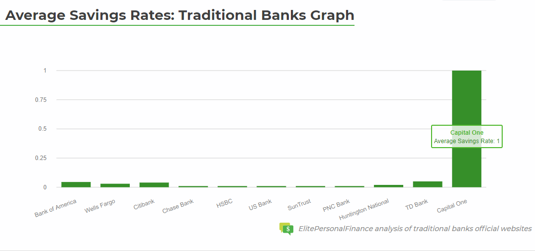 Best HighYield Online Savings Accounts of January 2024