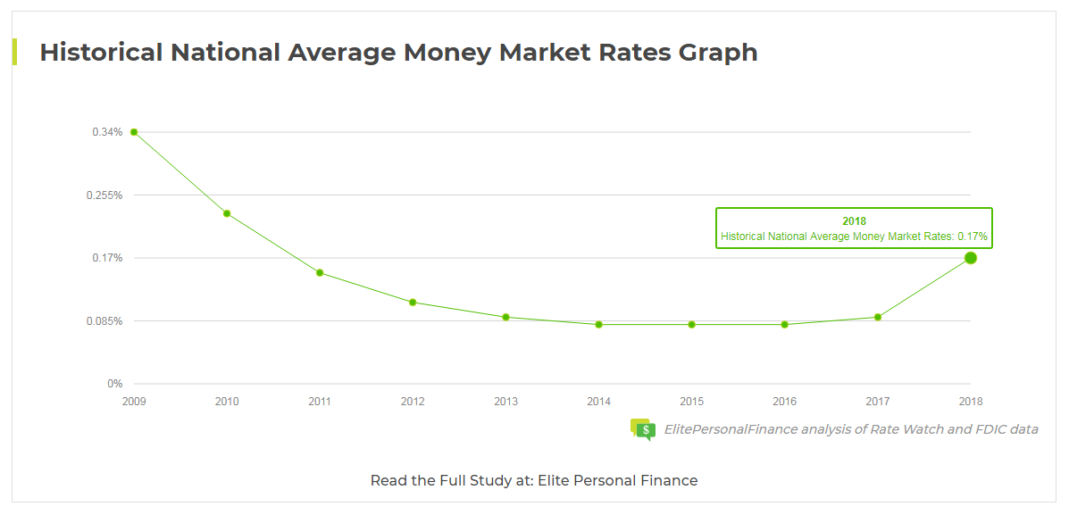 Money Market Rates 2024 Dotty Gillian