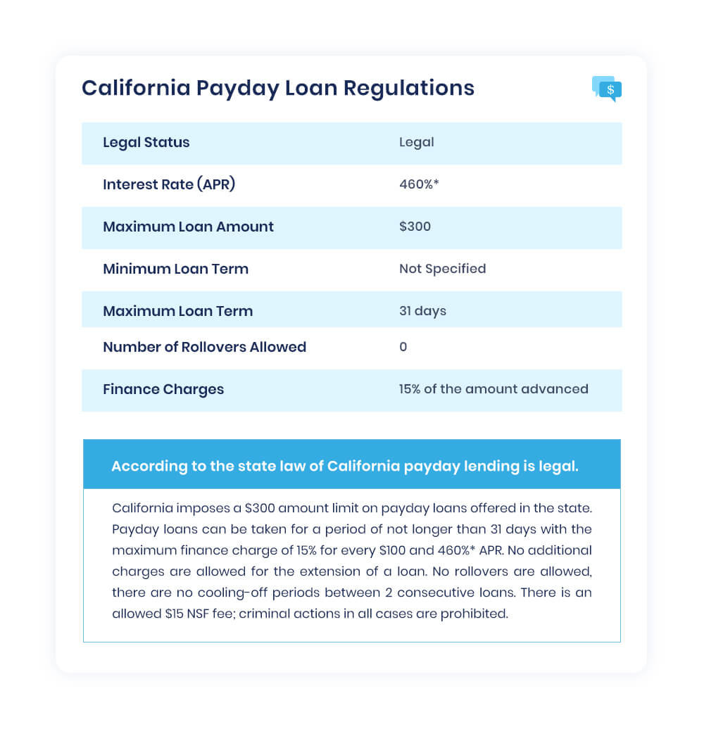 Online Payday Loans in California - Direct Lender - COMPACOM
