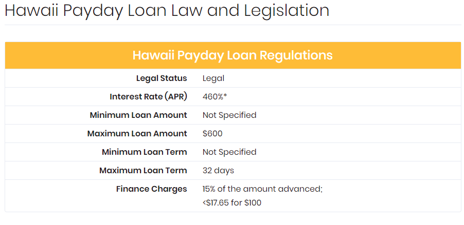 Personal Loans 600 Credit Score >> Best Personal Loans Good And Bad Credit Hawaii Payday Laws Personal Loans 600 Credit Score >> Best Personal Loans Good And Bad Credit Hawaii Payday Laws