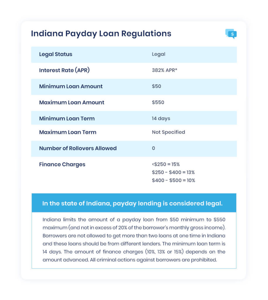 payday loans special offer paydaygogo