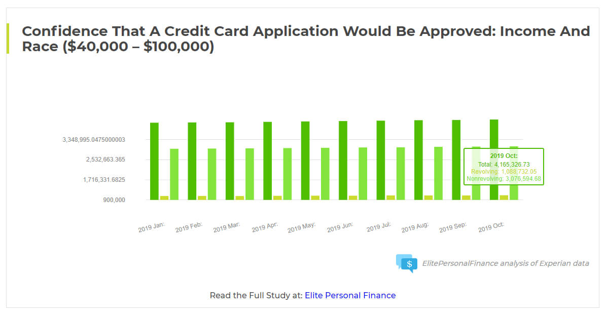 personal loans 30 000