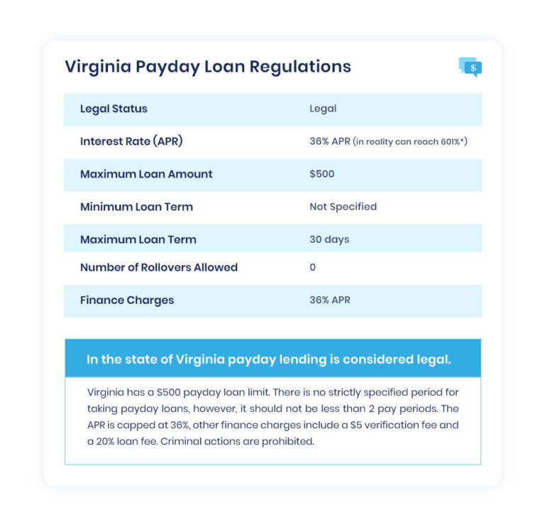 Best Personal Loans for Good and Bad Credit Virginia, Payday Loan Laws