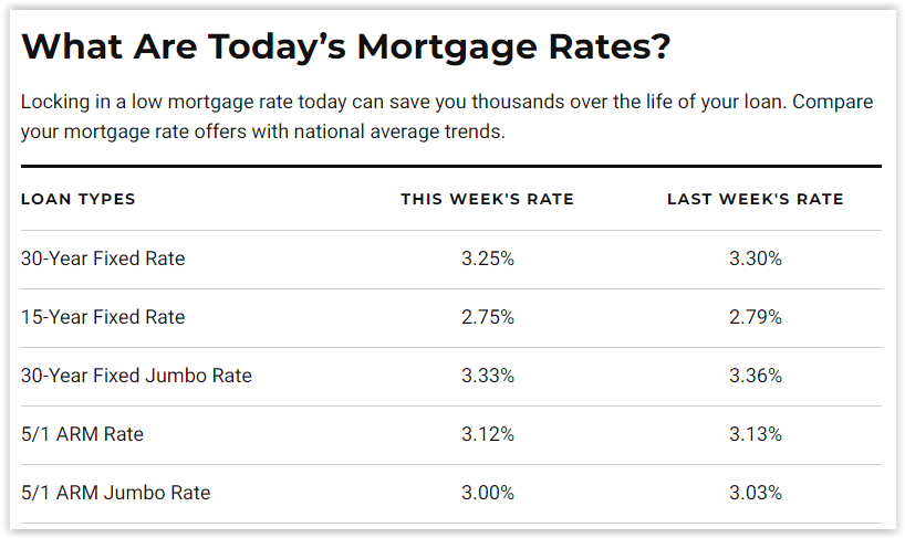 best morgage rates